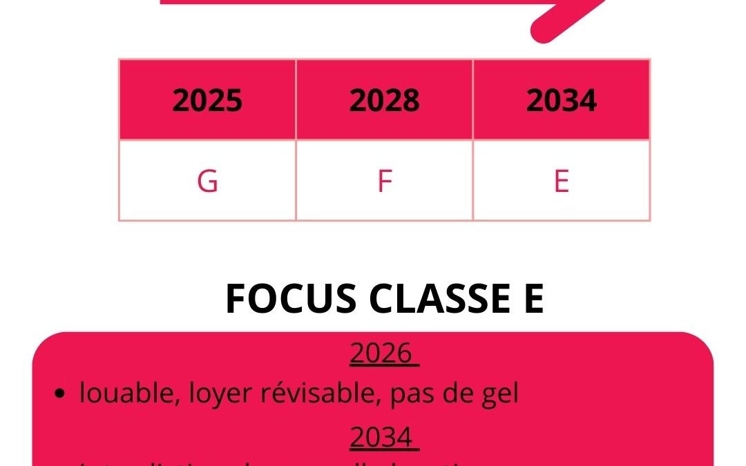 Règles de location logement classé E en 2026 et interdiction 2034